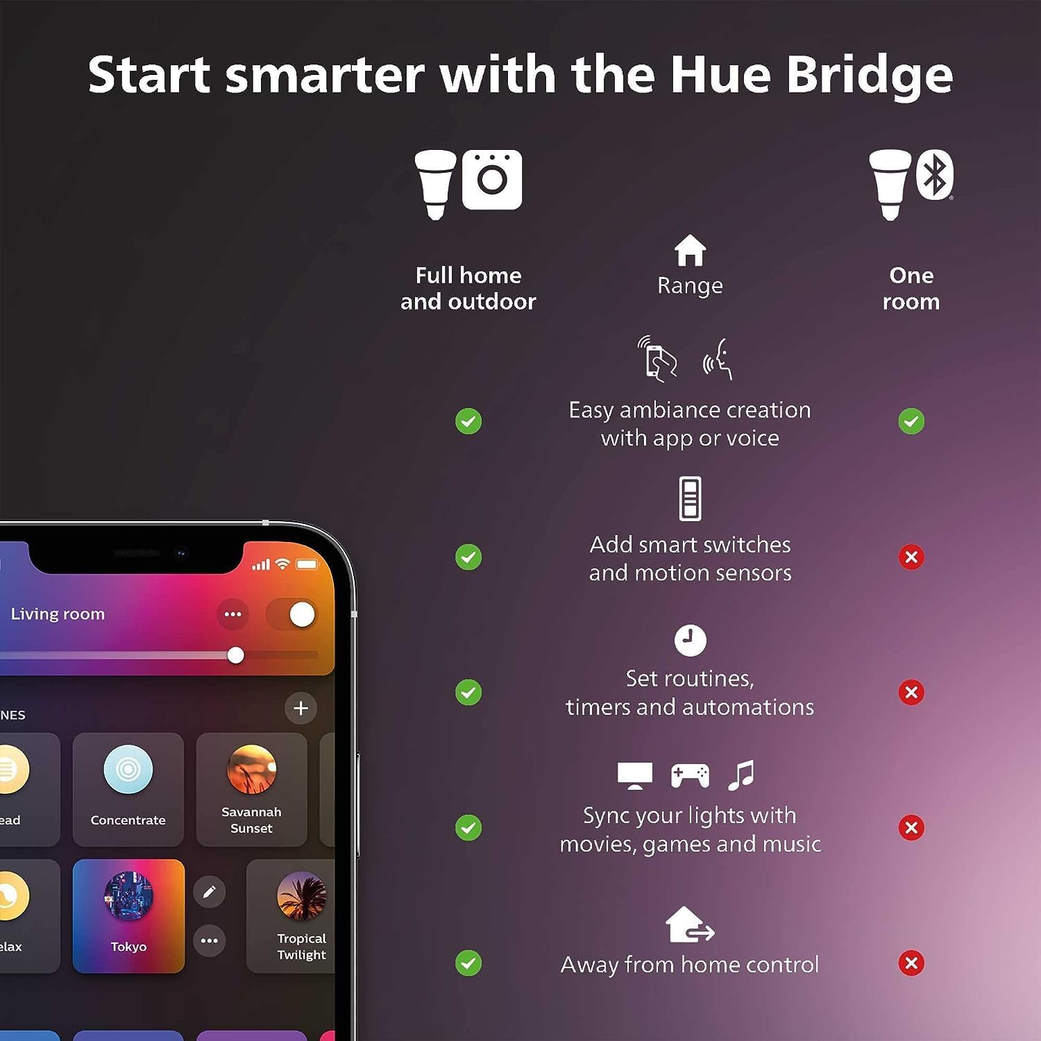 Philips Hue Smart Light Starte - Philips Bulb Hue review and price